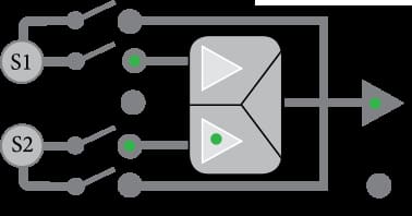 Statik Transfer Switchler (STS)